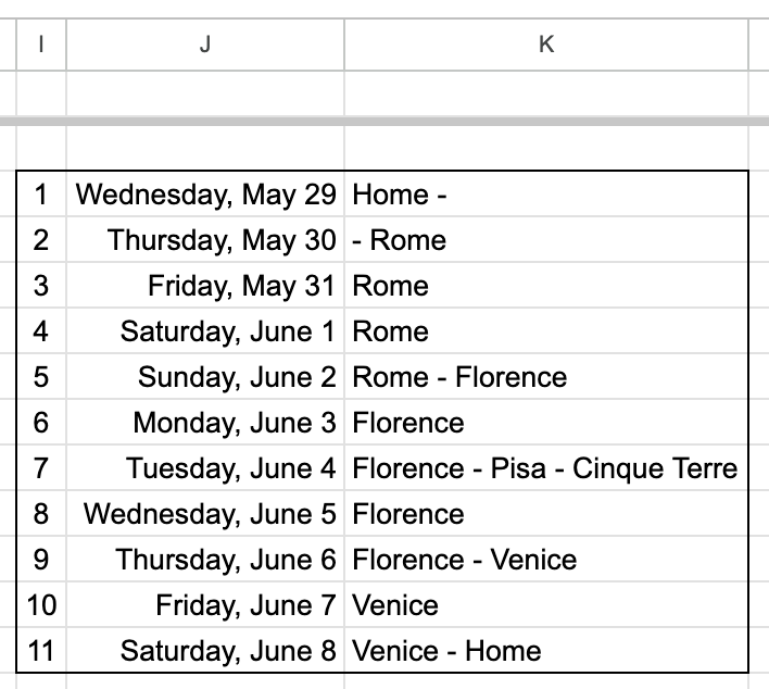 Trip outline